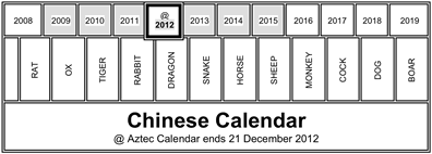 Chinese calendar with the years of the Apocalypse