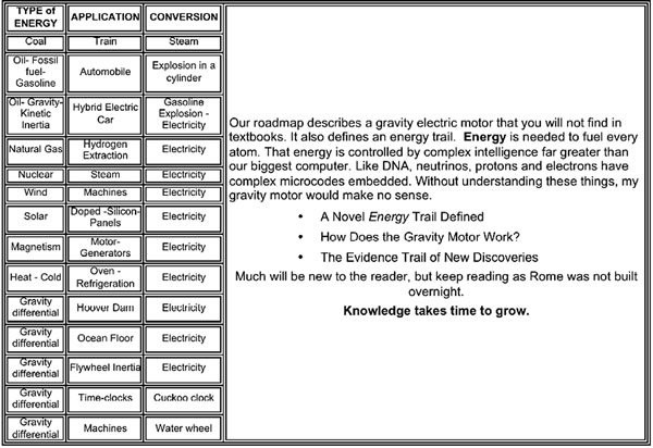 Energy Conversion Chart