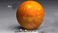 Sun and planets