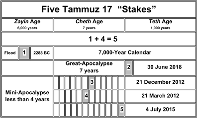 5 Tammuz 17 Stakes
