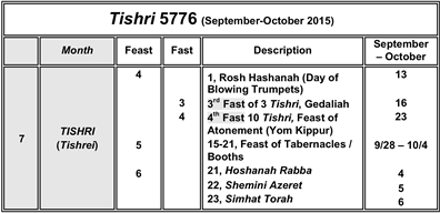 Tishri 5776 - 2015