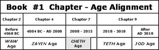 Book 1 chapter-Age Alignment