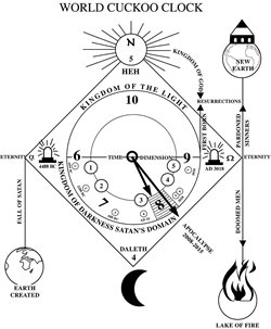 World Cuckoo Clock