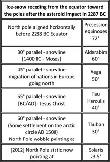 Precession Snow Table