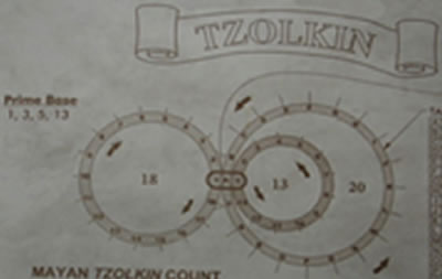 Tzolkin count