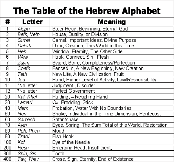 HANS Table