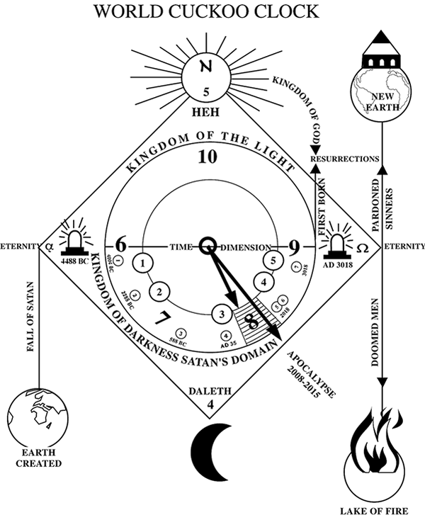 World Cuckoo Clock