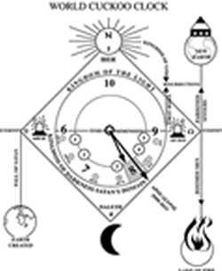 World Cuckoo Clock